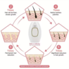 S877725d701284a4dafcbea17820e56add IPL Laser Hair Removal Device for Women