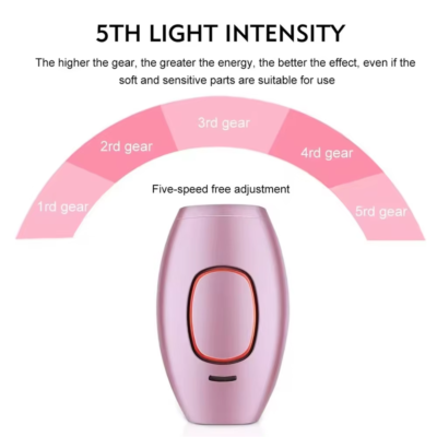 S8fbfa2fb8a65463b987346b3a75cf888N IPL Laser Hair Removal Device for Women