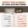 LiTime 12V 100Ah Smart LiFePO4 Lithium Battery with Bluetooth & Low-Temp Protection