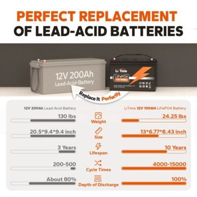 LiTime 12V 100Ah Smart LiFePO4 Lithium Battery with Bluetooth & Low-Temp Protection