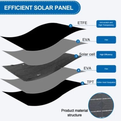 High-Efficiency 100W Monocrystalline Flexible Solar Panel (ETFE Waterproof)