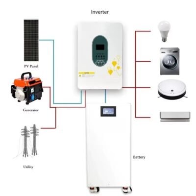 15kWh Hybrid Whole House Solar Generator (48V 51.2V 280Ah LiFePO4 Powerwall ESS)